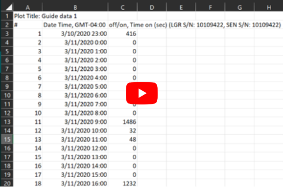 Figure 4. Final data​ table ​in .csv format. Data was extracted from the logger using HOBOware Free and exported ​for analysis.